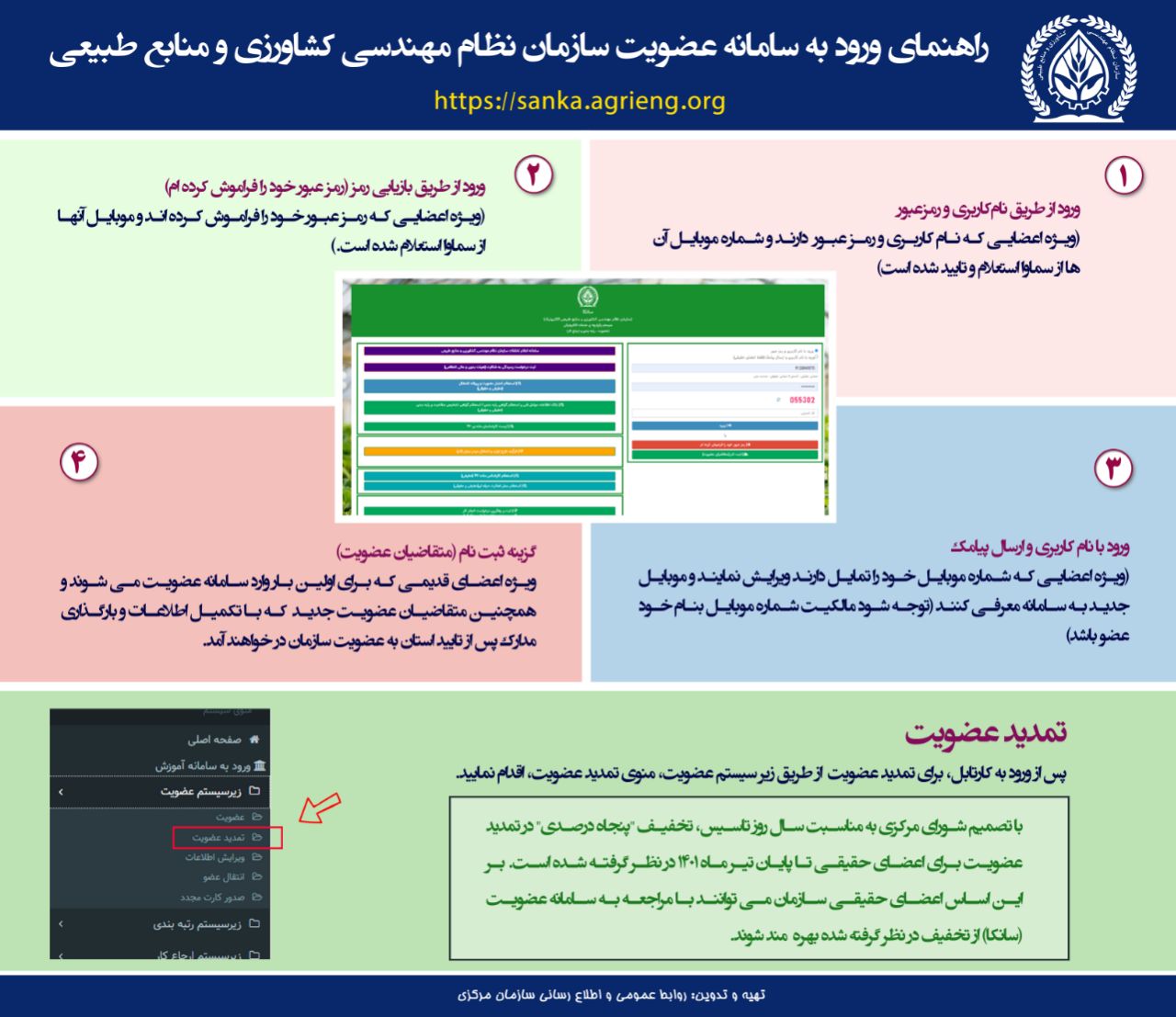 سازمان نظام مهندسی کشاورزی و منابع طبیعی استان کرمانشاه